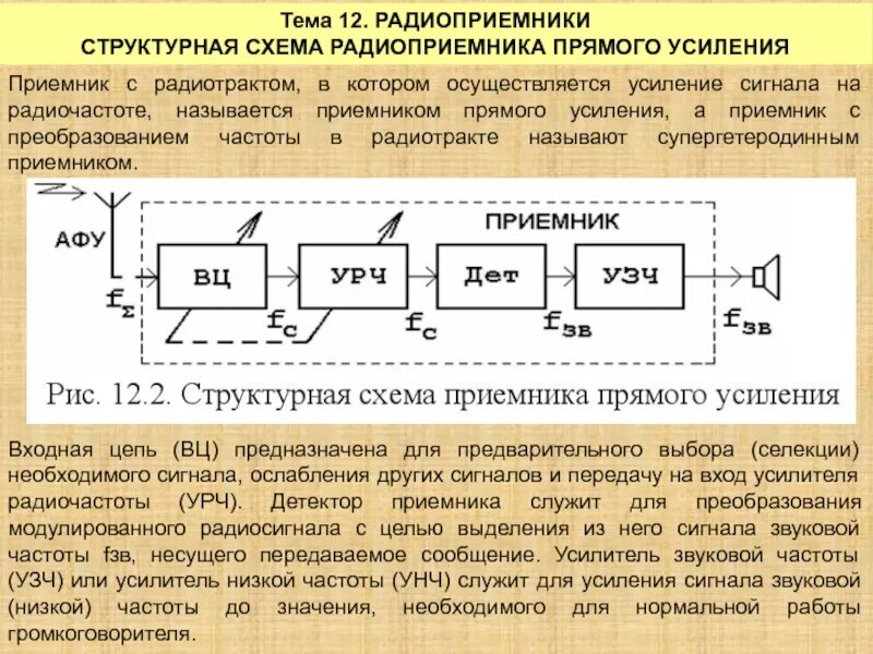 Прием модуляции. Радиоприёмное устройство прямого усиления структурная схема. Структурная схема радиоприемника прямого усиления. Принци работы приёмника прямого усиления. Структурная схема РПУ прямого усиления.