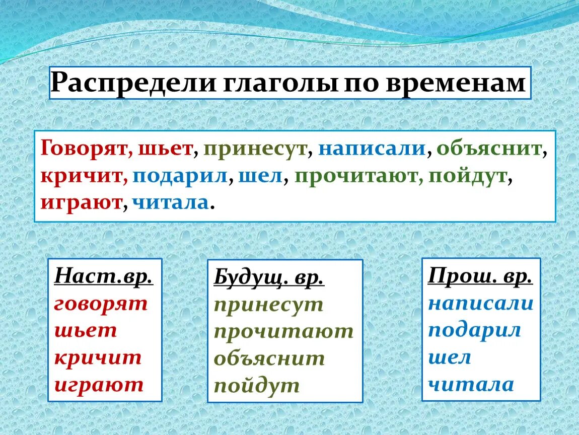 Кричать в будущем времени. Времена глаголов. Распредели глаголы по временам. Глаголы настоящего прошедшего и будущего времени. Настоящее и будущее время глагола.