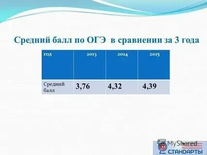 Огэ англ сколько баллов Критерии оценивания ОГЭ по английскому