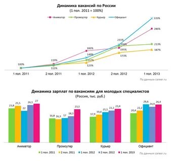 Динамика архангельск сайт