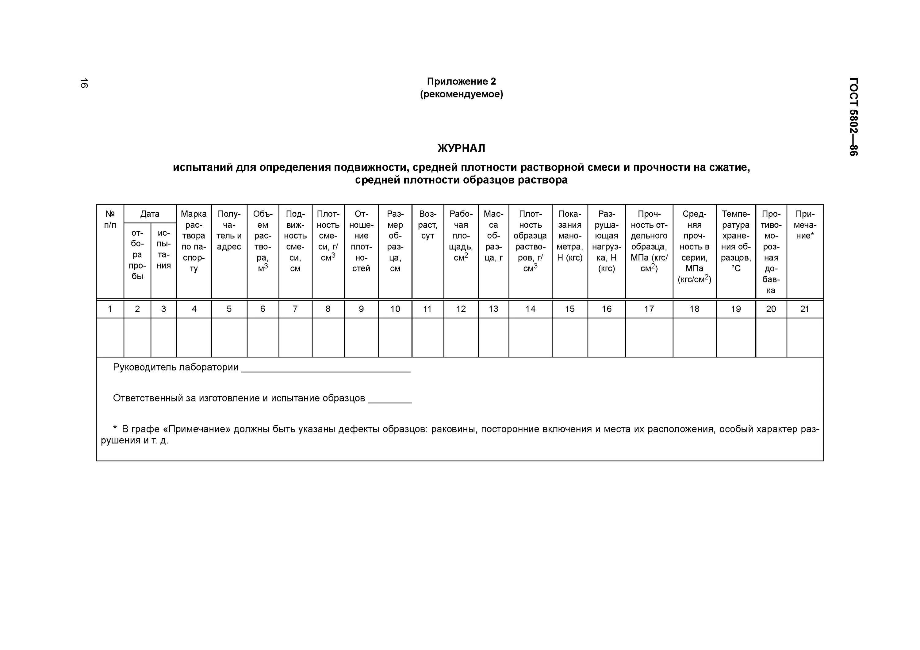 Протокол испытания цементно-песчаного раствора м100. Протокол испытания раствора м150. Протокол испытаний высокопрочного бетона. Протокол прочности раствора м100. Результат контрольных испытаний