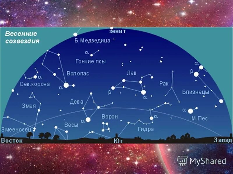 Презентация звездное небо весной 2 класс