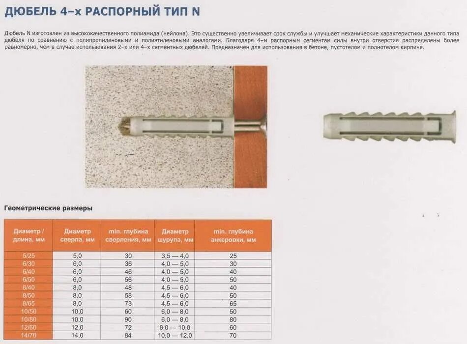 Как правильно подобрать дюбеля. Распорный дюбель м5. дюбель фасадный размер дюбеля длина 120мм,толщина 10мм. дюбель по бетону 8х160. дюбель распорный 10 100 для крепления кронштейнов.