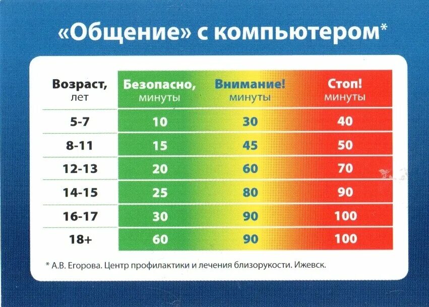 Норма проведения времени за компьютером. Сколько можно сидеть за компьютером. Сколько по времени можно сидеть за компьютером детям. Сколько времени можно проводить за компьютером. Сколько часов должен работать ребенок