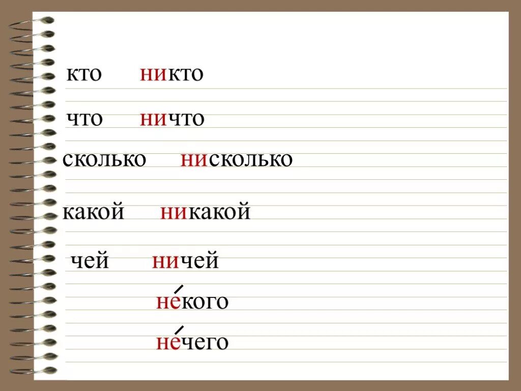 Ни кому или никому как правильно. Местоимения чей ничей. Некого нечего просклонять. Некого и нечего. Ничей некого.