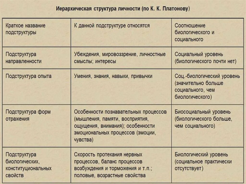 Подструктуре отражения соответствуют