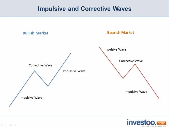 Жанры wave. Жанры wave примеры. market wizards.