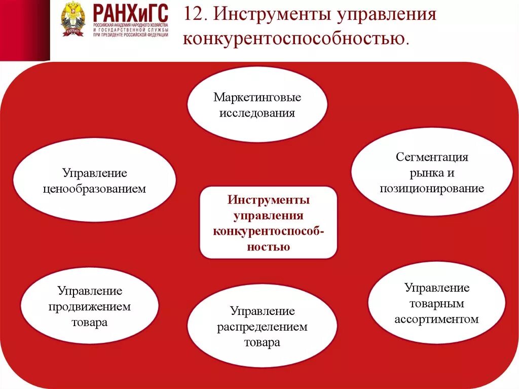 Инструменты управления конкурентоспособностью. Инструменты менеджмента. Основные инструменты управления. Инструменты повышения конкурентоспособности. Отметьте верные инструменты управления в менеджменте