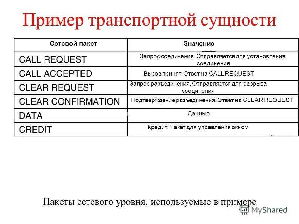 Внутреннее соединение в запросе