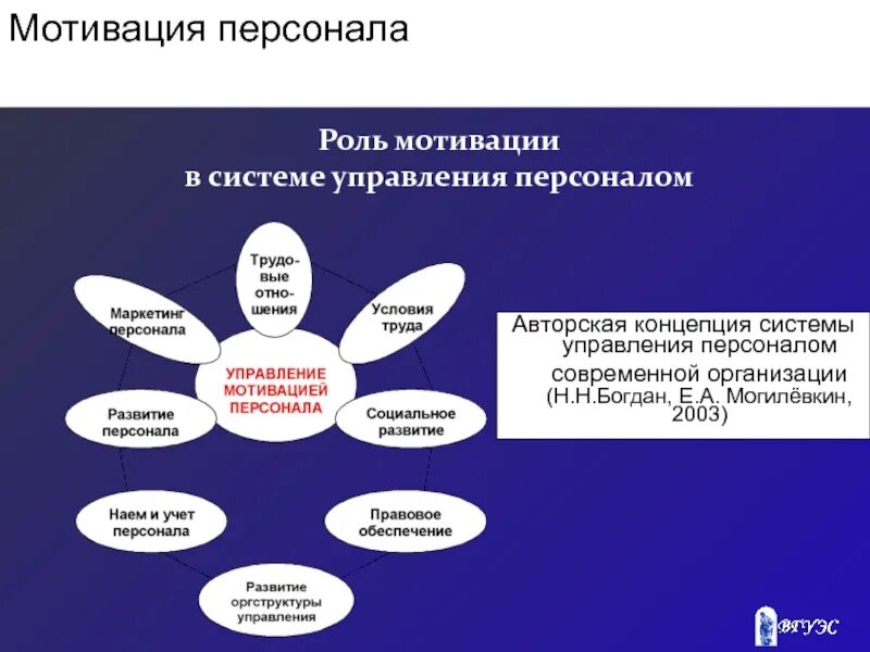 Роль мотивации в управлении. Система мотивации персонала. Система управления мотивацией персонала. Система мотивации работников. Управление мотивацией персонала в организации.