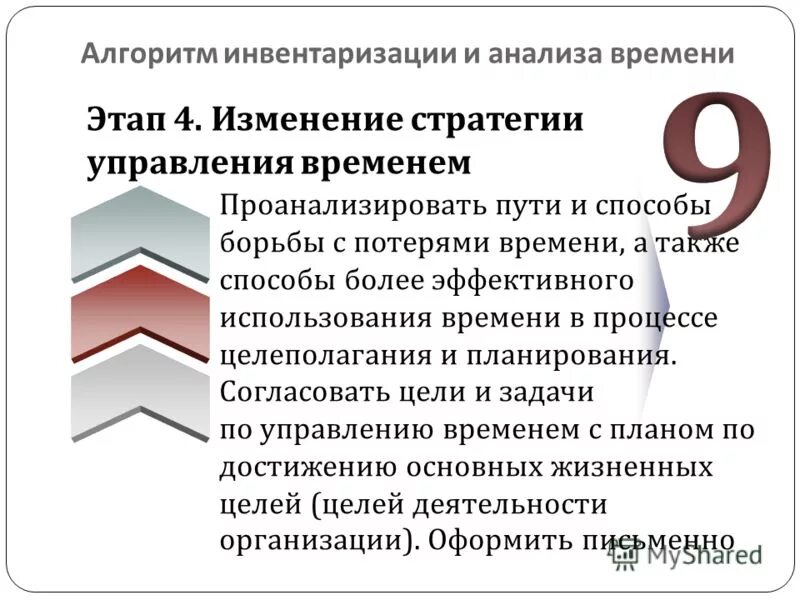 Методы инвентаризации времени