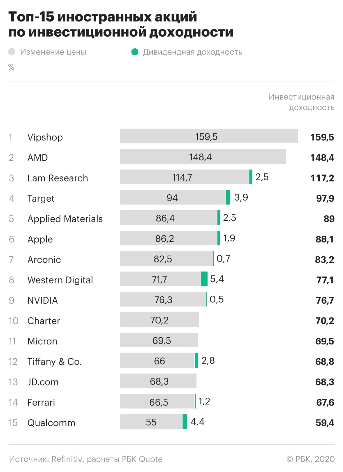 Самые популярные иностранные компании. Популярные акции. Акции крупных компаний. Акции иностранных компаний.