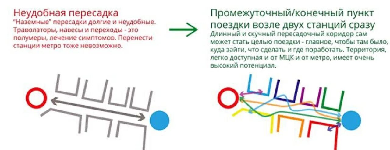 Пересадка на другую линию. Пересадка на другую линию