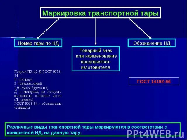 Маркировка транспортной тары. Маркировка оборотной тары на производстве. Маркировка производственной тары должна иметь. Маркировка промышленной тары.