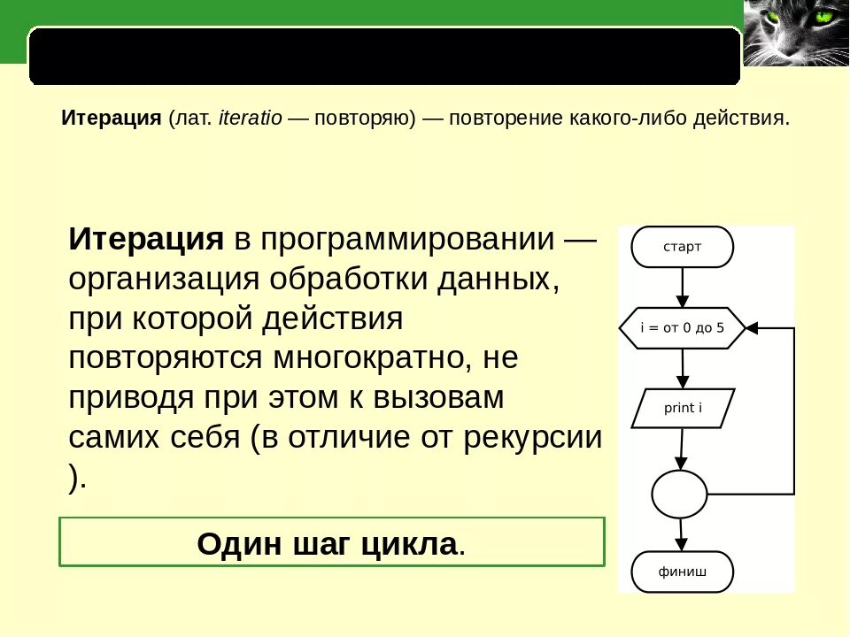 Представить это простыми словами. Итерация (программирование). Итерация в программировании пример. Итерация это. Что такое итеративный в программировании.