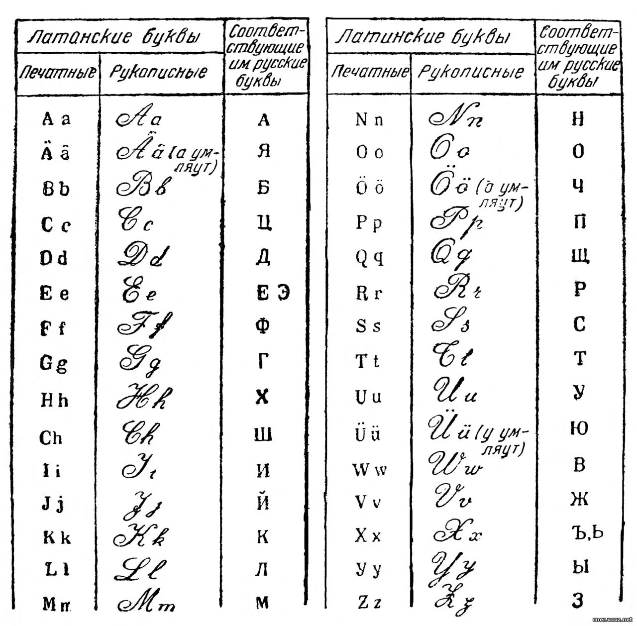 Немецкие говорящие буквы. Латинский алфавит письменные буквы. Прописные буквы латинского алфавита. Латинский алфавит прописные буквы таблица. Латинский алфавит прописные и заглавные буквы.
