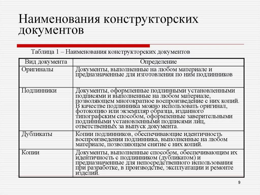 Виды конструкторской документации. Конструкторская документация. Основные виды конструкторской документации. Конструкторская и техническая документация. Изделие содержит форму