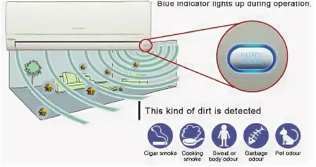 Patrol sensor. Patrol sensor panasonic кондиционер горит оранжевым. экран температуры на кондиционере. кондиционер panasonic patrol sensor инструкция. кондиционер панасоник ion freshener.