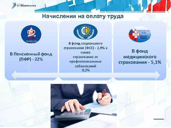 Положение о фонде пенсионного и социального страхования