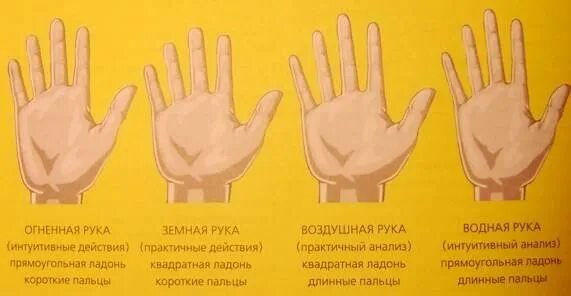 Как распознать лесбиянку