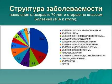 Заболеваемость населения в 2019 году
