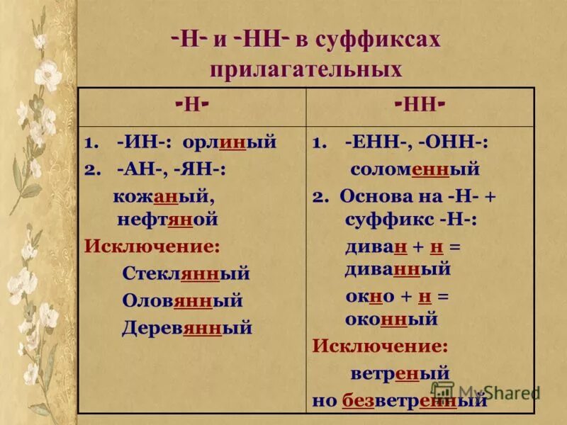 Правописание суффиксов н и нн в суффиксах прилагательных. Правописание суффиксов н и нн в прилагательных. Правописание суффиксов н и нн в прилагательных. Правописание н и нн в суффиксах отыменных прилагательных. Правописание суффиксов н и нн в прилагательных.