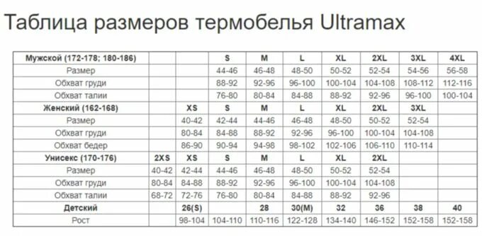 Мужской размер термобелья мужского. Размерная таблица термобелья. Термобелье Размерная сетка. Размерная сетка для термобелья мужского. Таблица размеров термобелья для мужчин.