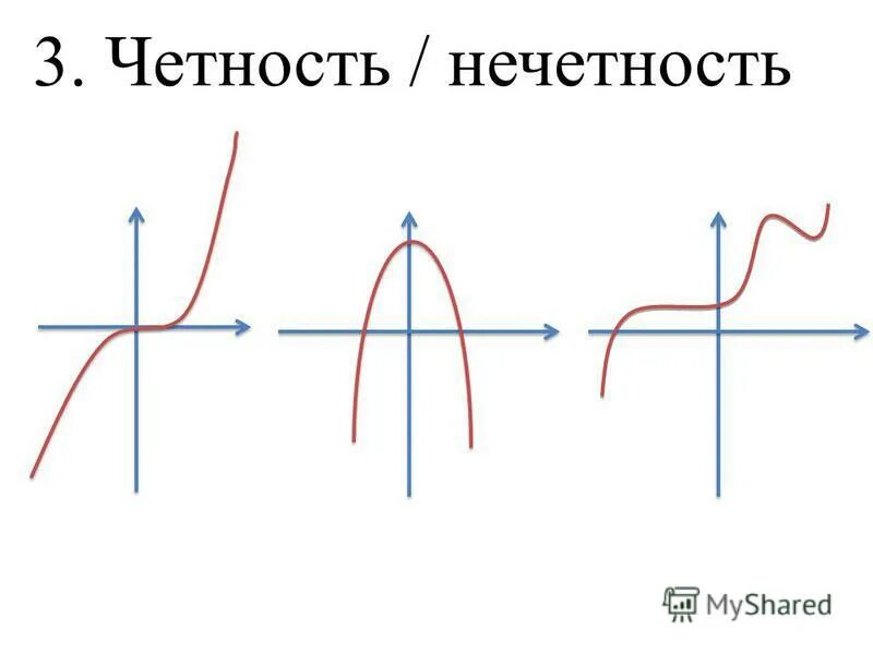 Четность нечетность. Четность или нечетность. чётность нечётность функции знаков. условия четности и нечетности.