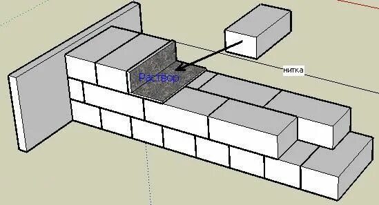 Кладочная схема блока газобетона. Кладка из керамзитобетонных блоков скц 250мм. Перевязка газобетонных блоков 400. Стены в два блока. Кладка из керамзитобетонных блоков скц 250мм.