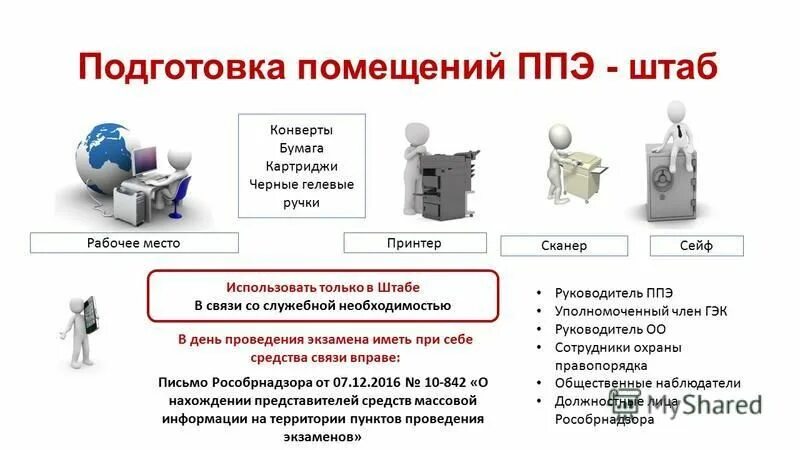 Работник ппэ приложение