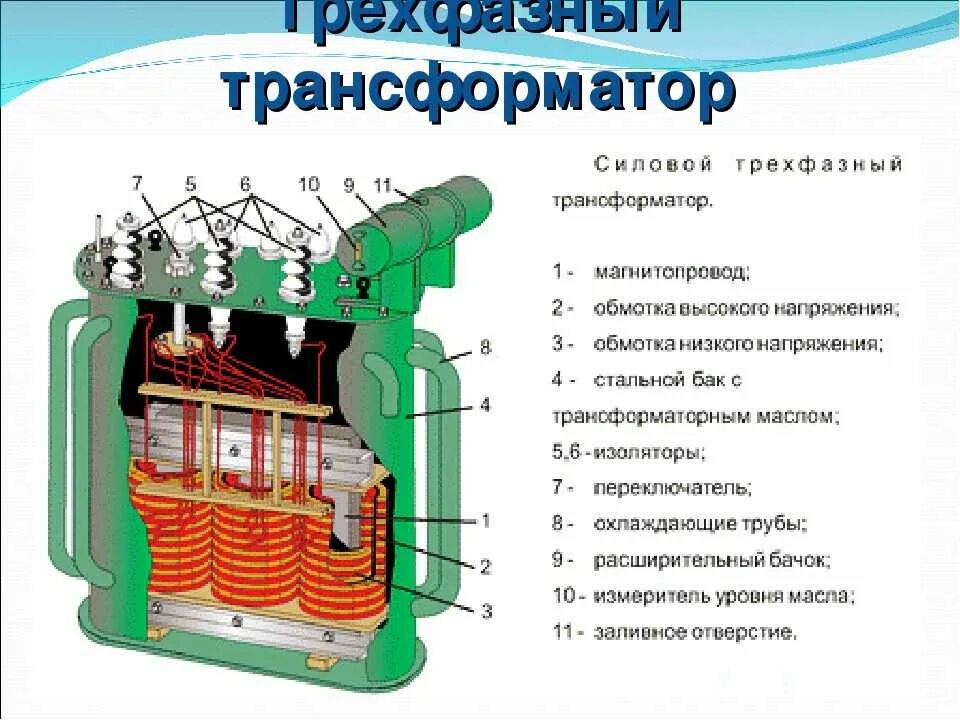 Низкая сторона трансформатора