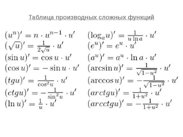 X в степени ln x. Формула производной сложной функции. Таблица производной сложной функции. Формулы производных сложных функций. Производная синуса сложной функции.