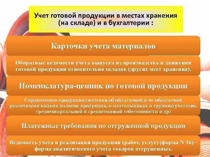 Организация учета продуктов. Учет готовой продукции. Учет готовой продукции и ее реализации. Учет готовой продукции в бухгалтерском учете. Складской учет готовой продукции.