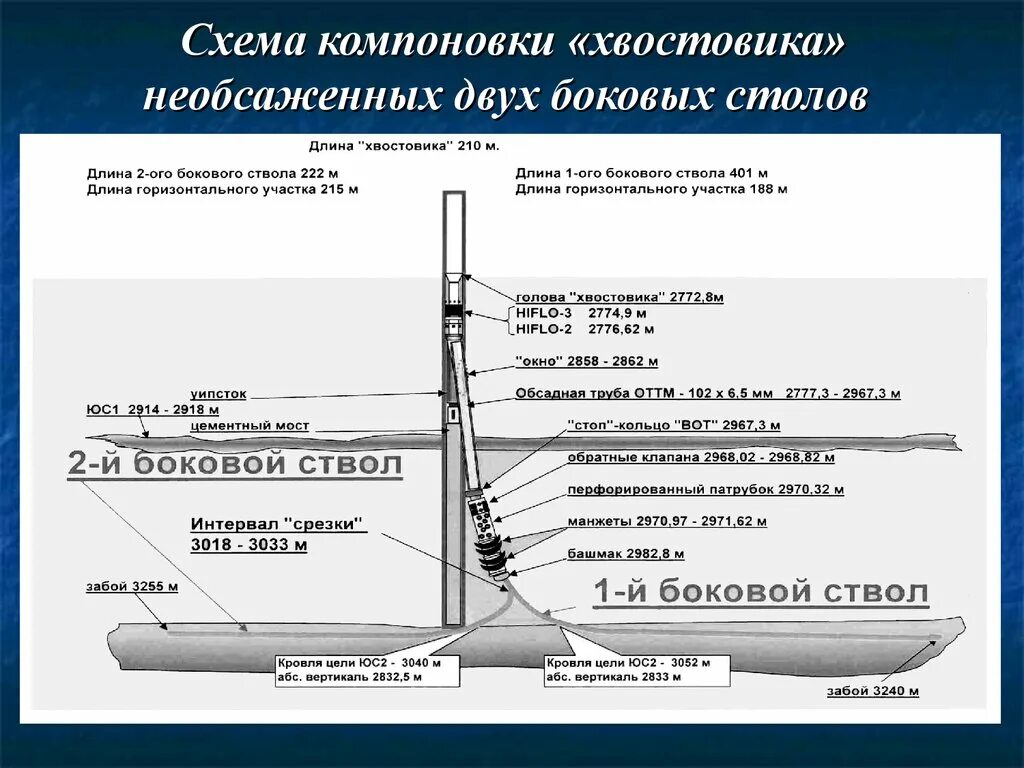 Скважина боковая. Зарезка бокового ствола скважины схема. Конструкция скважины схема хвостовик. Компоновка горизонтального ствола скважины хвостовик. Зарезка боковых стволов скважины чертеж.