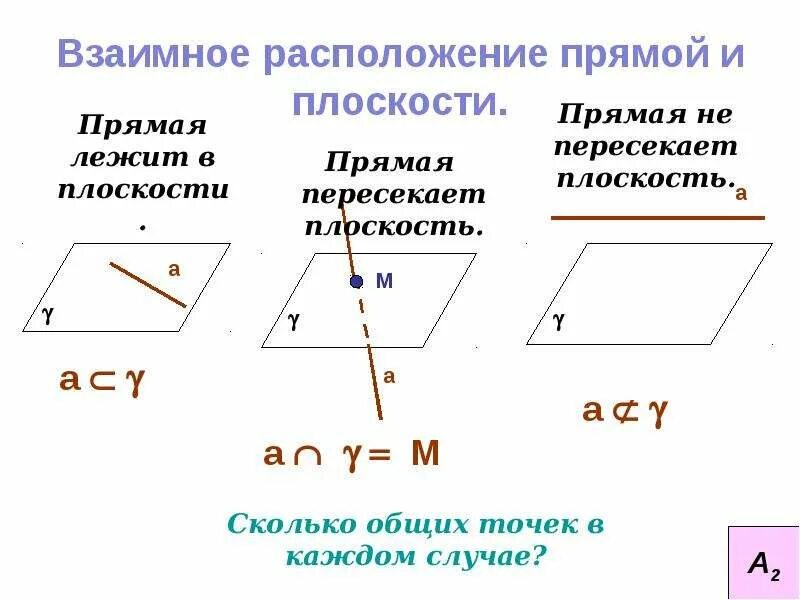 Какой знак в геометрии