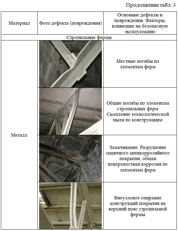 Трещины в металлоконструкциях. Характерные дефекты металлических конструкций. Обследование металлических конструкций. Основные дефекты. Дефекты и повреждения стальных конструкций. Дефекты и повреждения металлоконструкций.