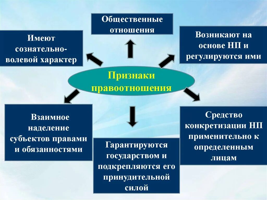 Общественные правоотношения