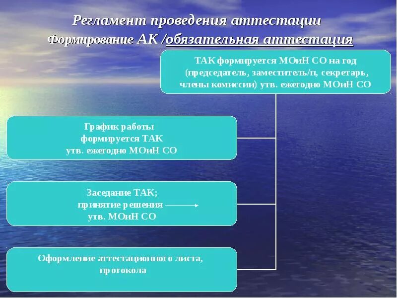 Регламент по аттестации работников. Образец регламента проведения аттестации работников организации. Аттестация рабочих мест в 2022 году последние изменения. Аттестация регламент по времени. Каков порядок проведения аттестации рабочих мест по условиям труда.