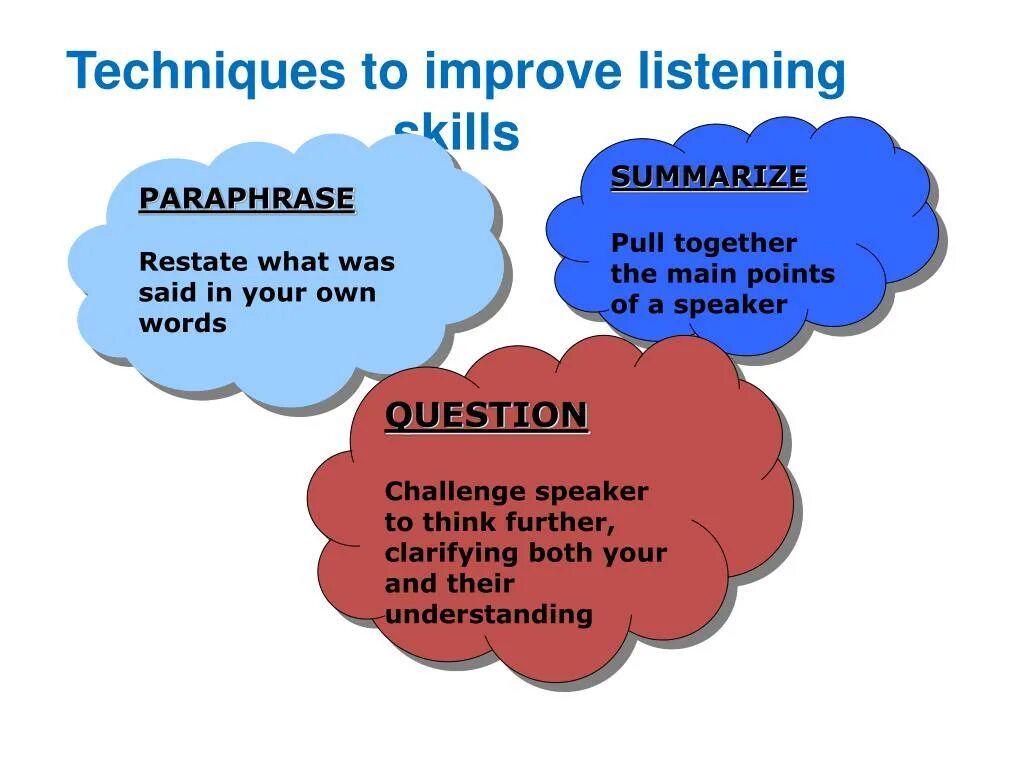 Improved speaking skills. How to improve Listening skills. Презентация developing communicative skills. Developing Listening skills. Techniques of teaching Listening skills.