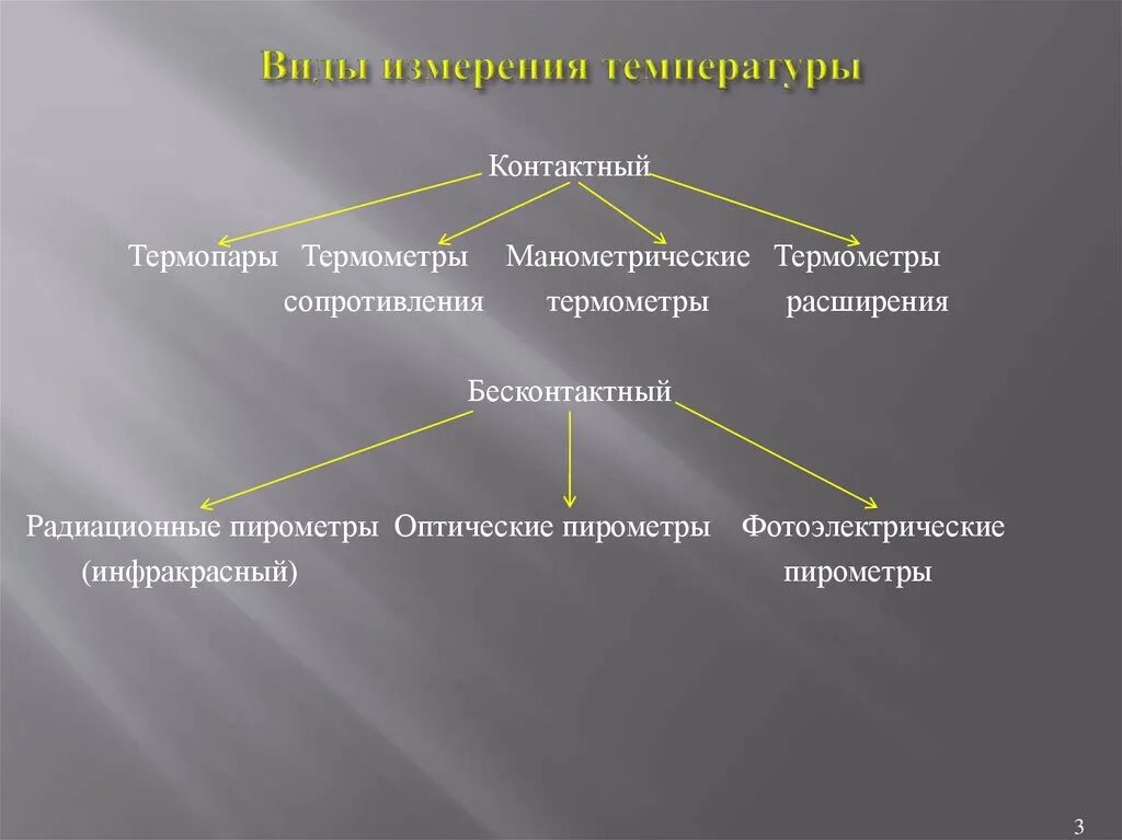 Методы измерения температуры. Основные способы измерения температуры. Контактные методы измерения температуры. Основные способы измерения температуры тела. Температура прогресс