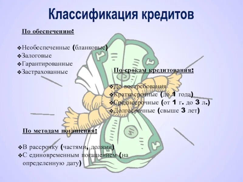 Классификация кредитов. Обеспеченные и необеспеченные кредиты. Обеспеченный кредит это. Бланковый кредит.