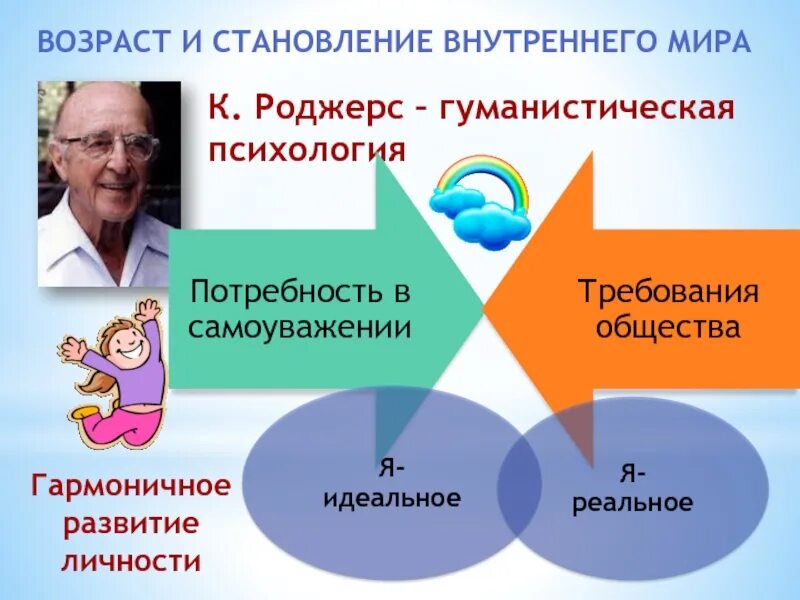 Возраст и становление личности