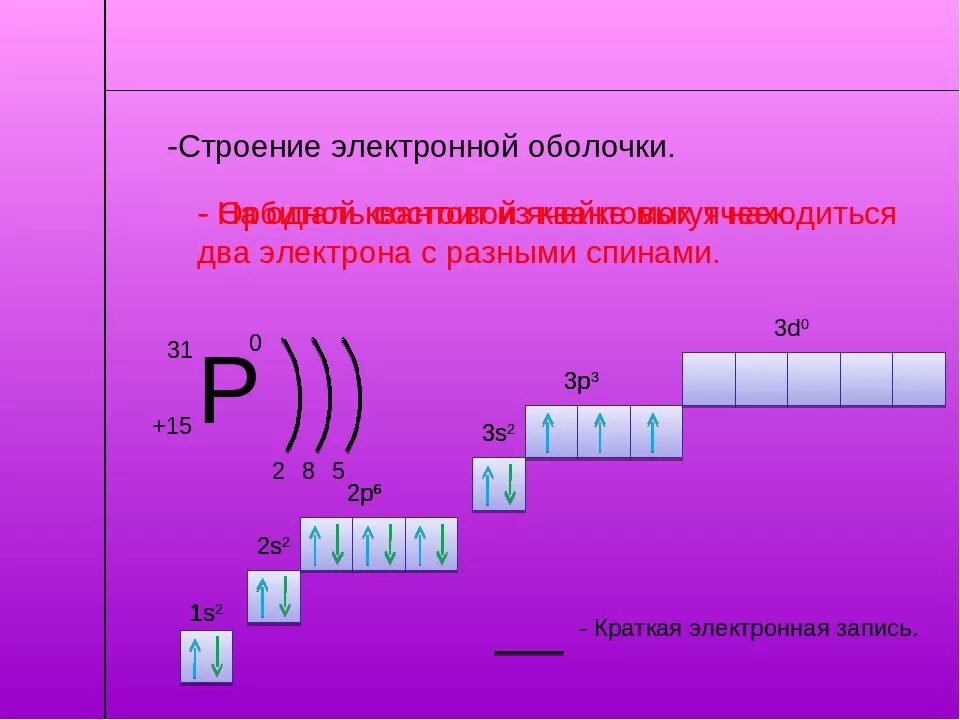 Рисунок схема строения электронной оболочки атома. Строение электронных оболочек атомов v. Строение электронных оболочек атомов орбитали. Строения атома скандия и строение электронной оболочки. Строение электронов оболочек атомов.