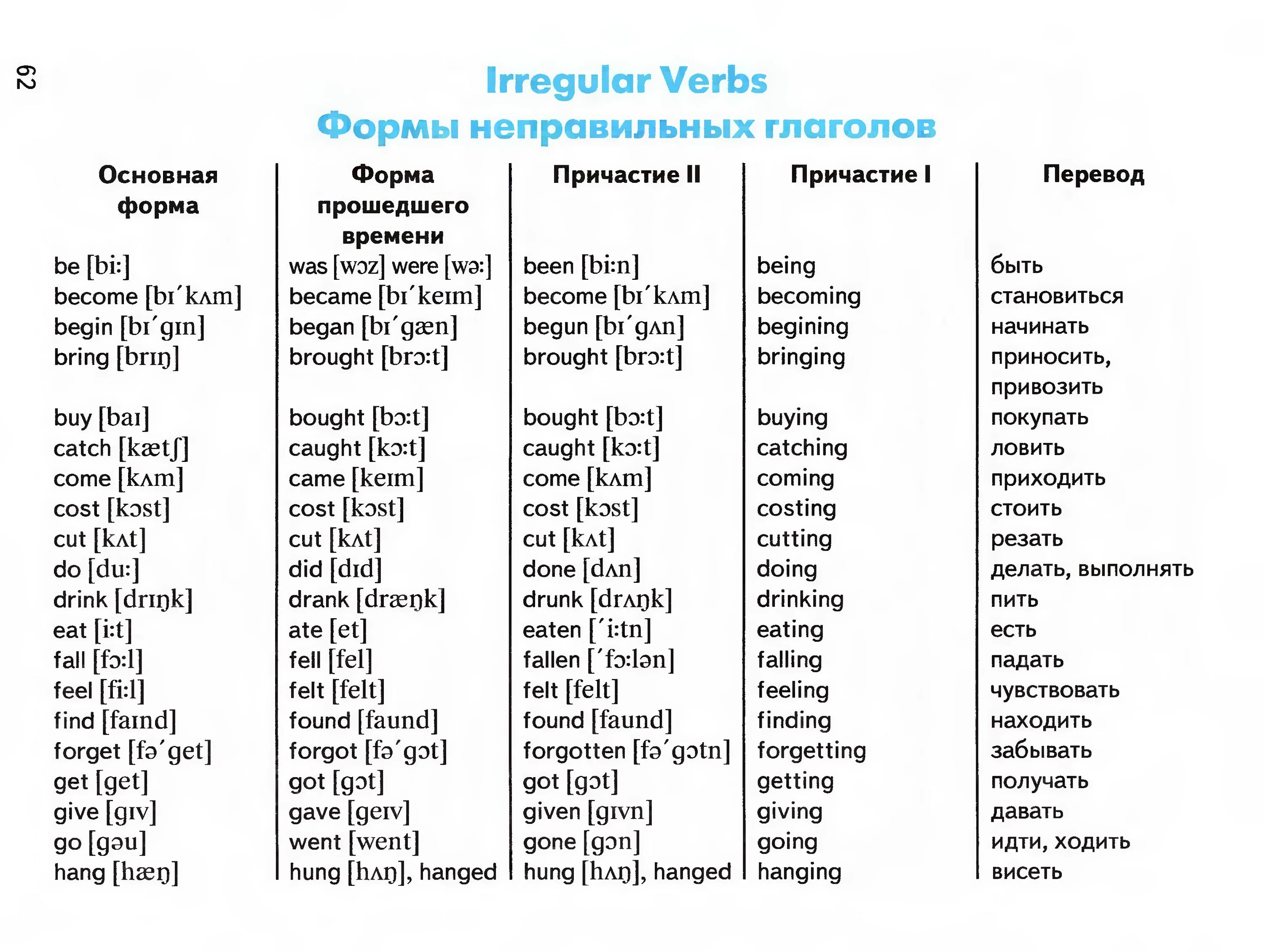 Неправильные глаголы английского языка. Таблица неправильных глаголов. Глаголы в английском языке. Английские слова. 10 слов транскрипцией