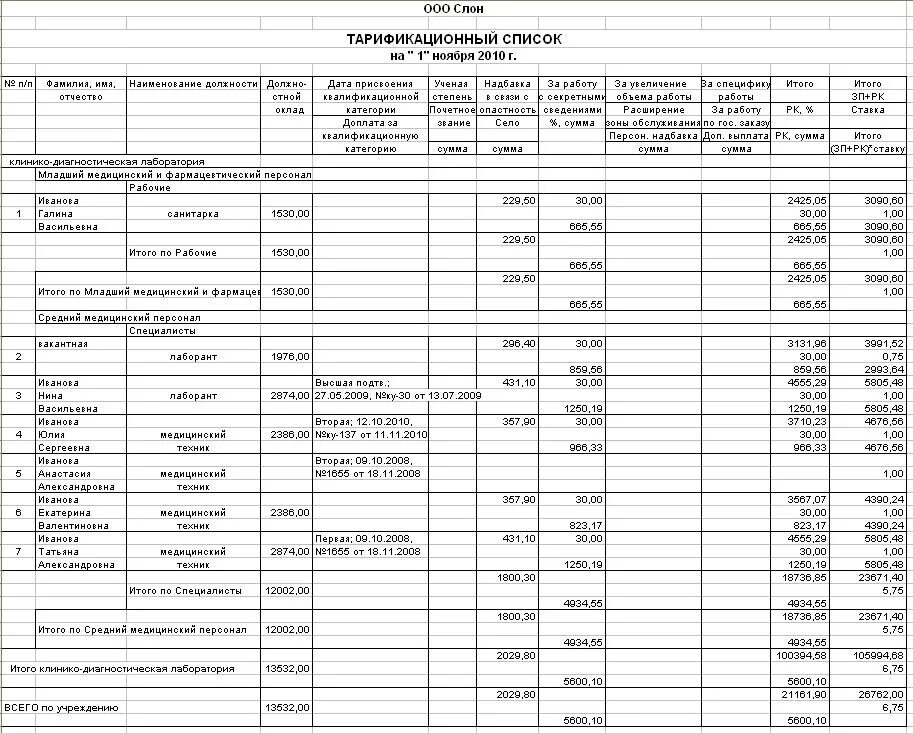 Тарификация в школе. Тарификационный список педагогических работников колледжа. Что такое тарификационный список работников образования. Тарификационные списки педагогических работников детского сада. Тарификационный список образец работников образования.