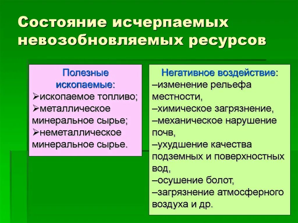 Пути решения проблемы природных ресурсов. Из черпаемые возобновимых ресуры. исчерпаемых невозобновляемых ресурсов. проблема невозобновляемых ресурсов. исчерпаемые невозобновляемые минеральные ресурсы.