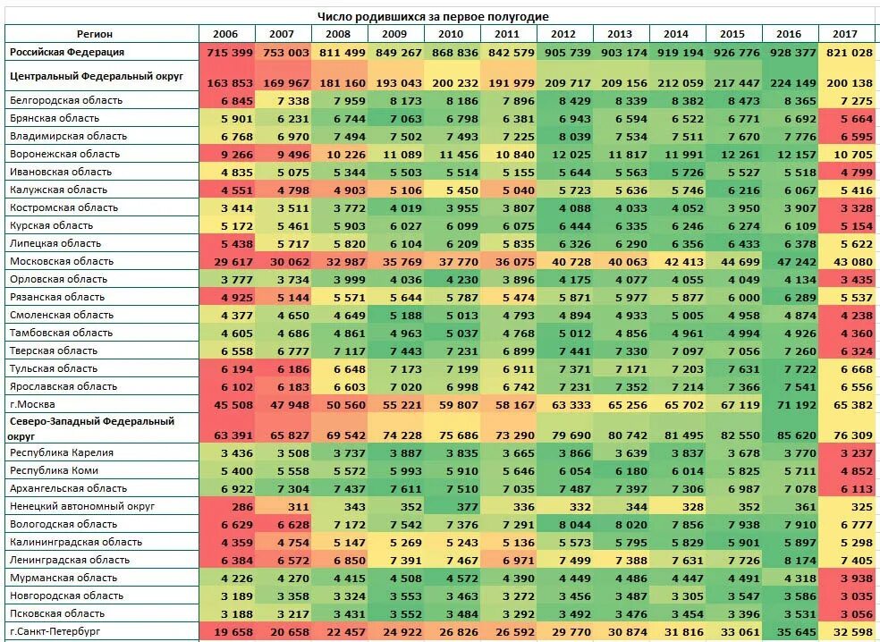 Сколько детей родилось по годам. Таблица рождаемости по месяцам. Статистика рождаемости по месяцам. Статистика по месяцам. Рождаемость в России по месяцам.
