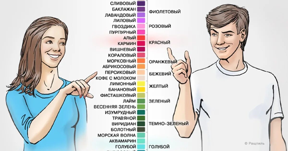 Чем. Цвета мужчины и женщины. Восприятие цветов мужчинами и женщинами. Мужчина и женщина различают цвета. Как различают цвета мужчины и женщины.