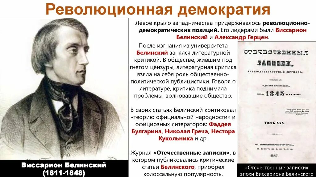 Какой журнал стал рупором направления революционной демократии. Белинский и Герцен. Идеи Герцена и Белинского. Взгляды Белинского.