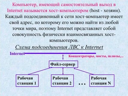 Компьютер подключенный к сети это